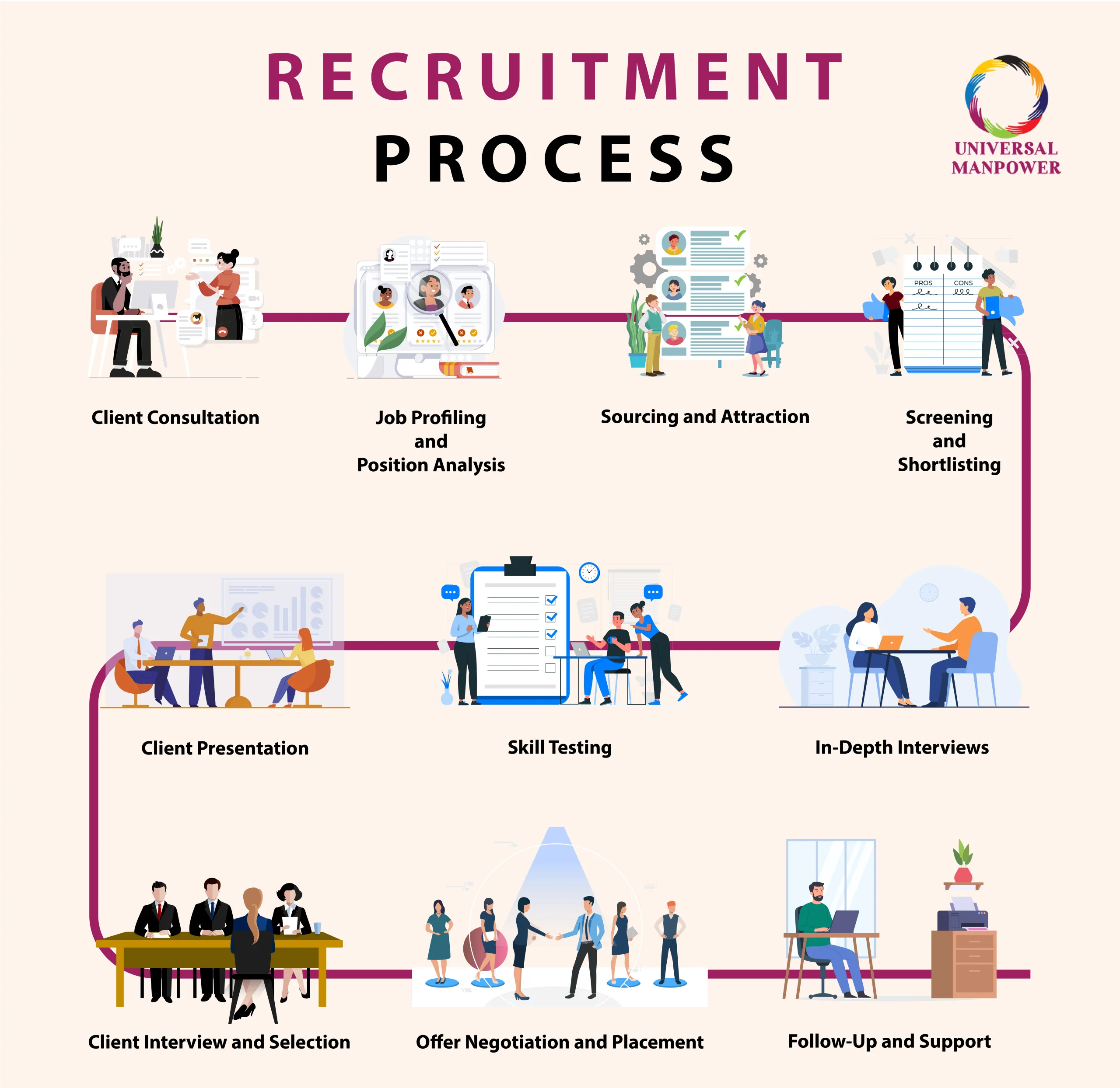 Recruitment Process-PNG Tailored Recruitment Process